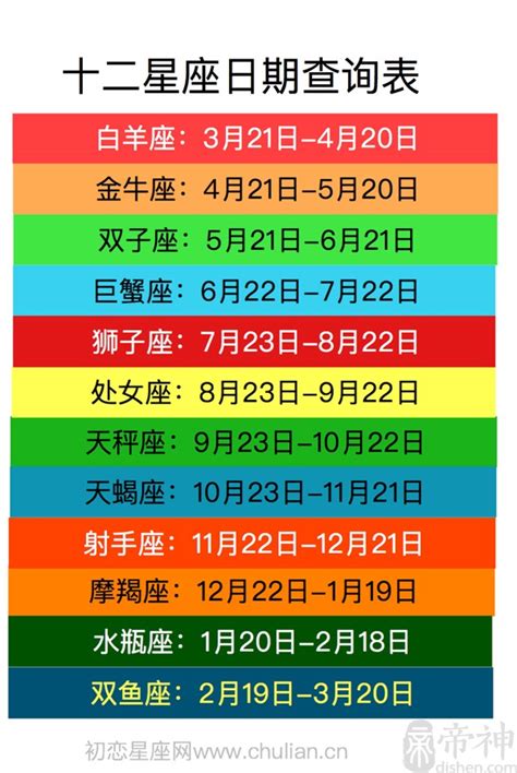 4/1星座|【十二星座日期/月份表】想要查星座生日是幾號？快。